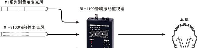 日本小野BL-1100音响振动监视器