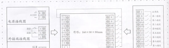 供应八回路闪光报警器