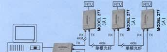 供应RS232/422/485光纤调制解调器(图)