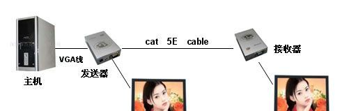 供应朗恒VGA-100H音视频延长器