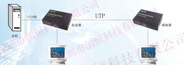 供应VGA延长器(图)