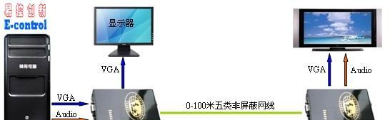 供应北京VGA延长器，VGA放大器、VGA传输器