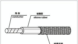 供应耐高温电线（硅橡胶和玻璃纤维）