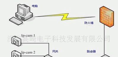 M-JPEG,双向语音，移动侦测，网络监控摄像机