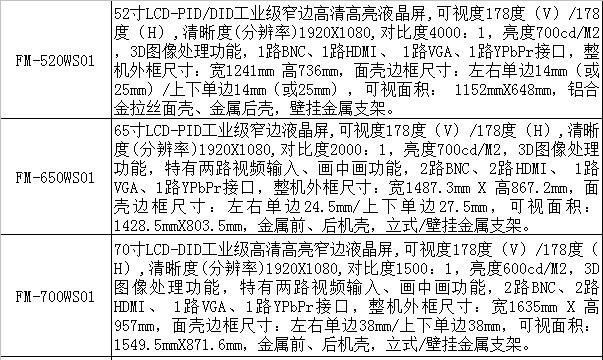 70寸液晶监视器及70寸工业监视器 安防监控