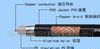 供应SYV 75-5、SYV75-4视频同轴电缆