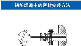 供应工业热电偶（阻）