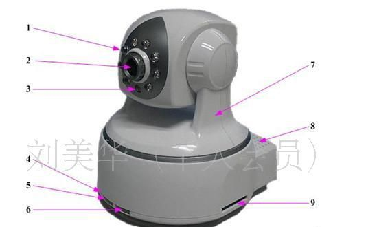 网络摄像机，摄像机，H.264格式，NC530