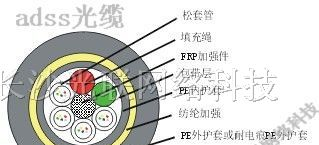 供应四川adss光缆,adss光缆金具0731-85501715