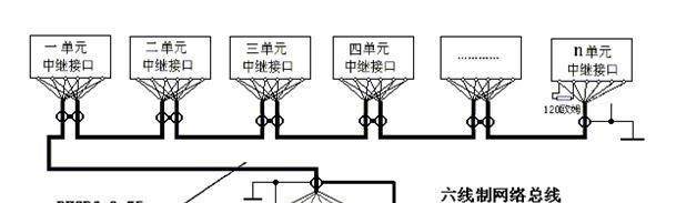 供应可视对讲系统用管理机