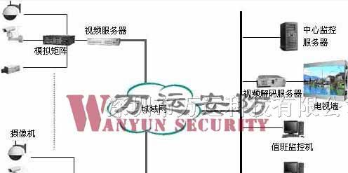供应 校园监控系统、学校闭路监控、幼稚园监控系统