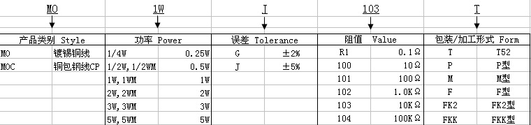 供应氧化膜电阻