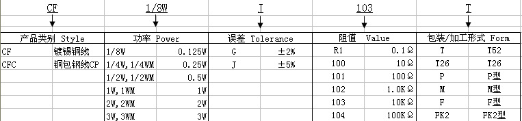 供应碳膜电阻