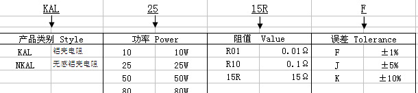 供应大功率绕线电阻