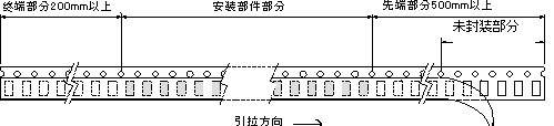 YDS电流检测电阻，表面贴装小型电流检测电阻