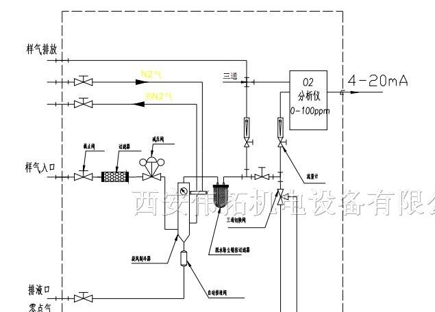 供应气体分析仪