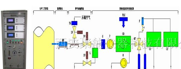 供应-密闭电石炉尾气气体分析仪系统