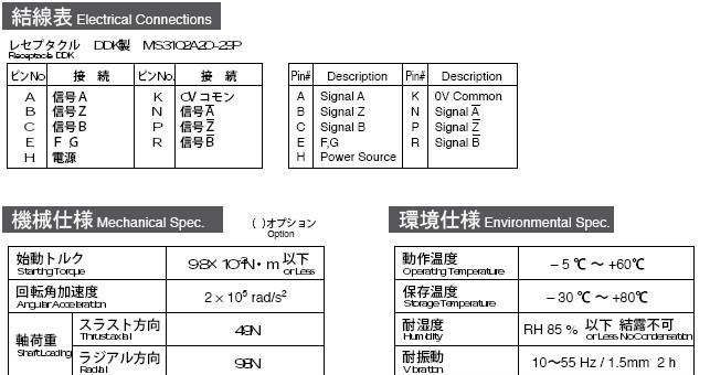 供应内密控编码器NE-2048-2MDF