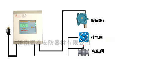 供应RBK煤气报警器