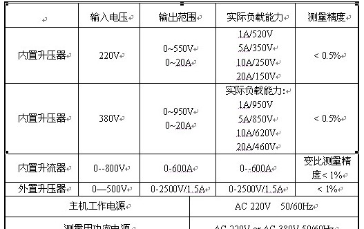 供应HSP-FA伏安特性综合测试仪