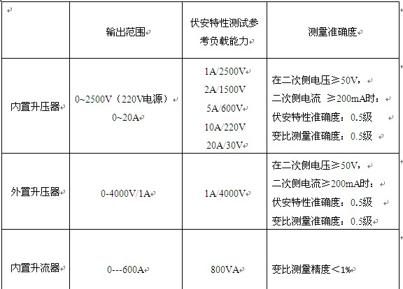 供应HSP-HGB互感器综合测试仪