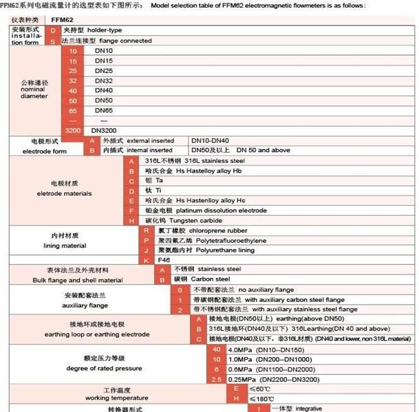 供应floworld富沃得FFM62智能电磁流量计