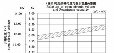 供应南京柏克免维护铅酸蓄电池