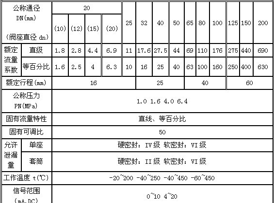供应ZZWPE自力式电动温度调节阀