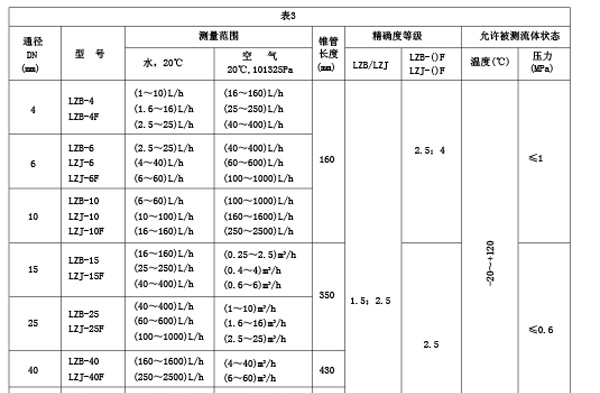 供应不锈钢玻璃转子流量计