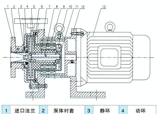 CQB-F型氟塑料磁力驱动泵（图），衬氟磁力泵