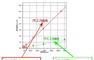 金属元素分析仪，RoHS检测仪，金属分析仪