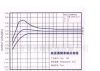 供应振动速度传感器（检波器）