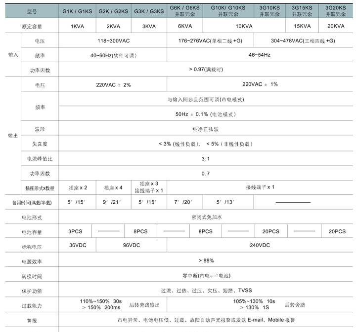 供应G系列在线式UPS不间断电源