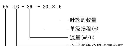 供应LG立式多级离心泵