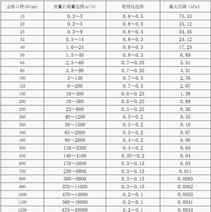 供应智能靶式流量计