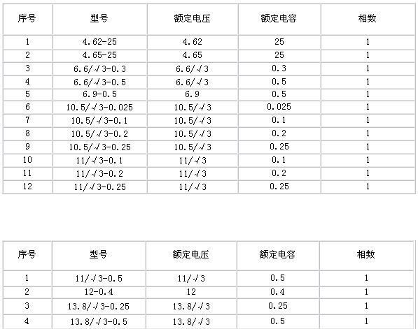 FFM,FFF,FW型高压防护电容器