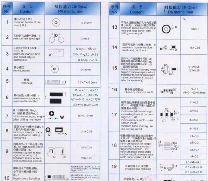 单面板 LED PCB 电路板 铝基板
