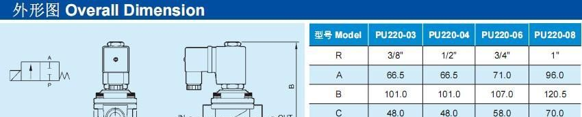 PU220-06直动膜片式电磁阀、液体气体用电磁阀