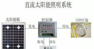 浙江太阳能供应厂家 多晶60瓦组件 太阳能电池板