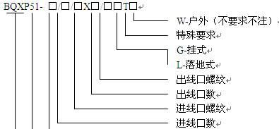 防爆变频器（IIB）