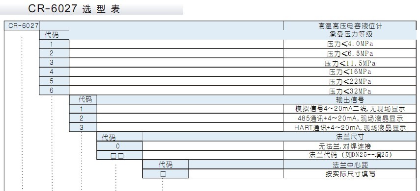 供应CR-602系列高温高压液位计