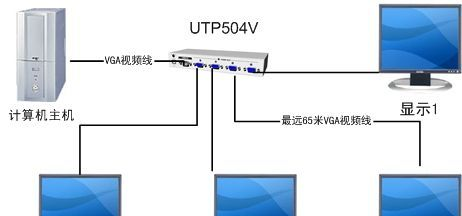 分配器1分4，VGA分频器，延长器