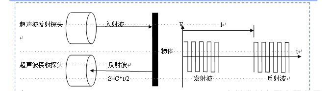 超声波测距语音提示器,倒车测距报警器