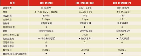 IR P20远红外线测温仪