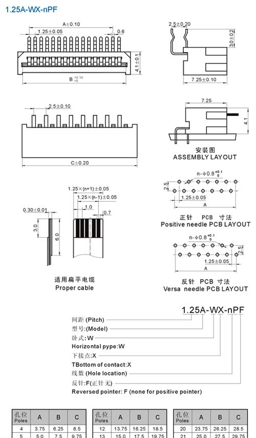 供应扁平电缆连接器具1.25