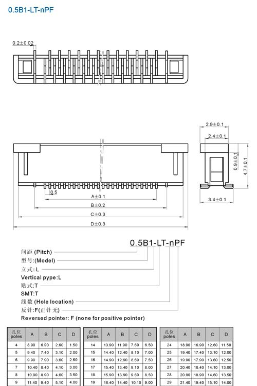 供应扁平电缆连接器0.5B1
