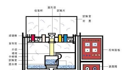 盐雾腐蚀试验机，盐雾试验箱，精密型盐雾试验机