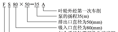 供应FS型玻璃钢离心泵，卧式联轴离心泵，耐腐蚀离心泵