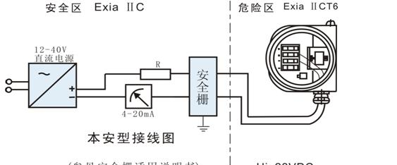 供应CR-Y系列压力变送器（传感器）