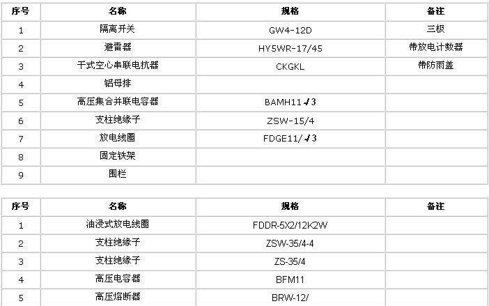TBB高压并联电容器成套装置